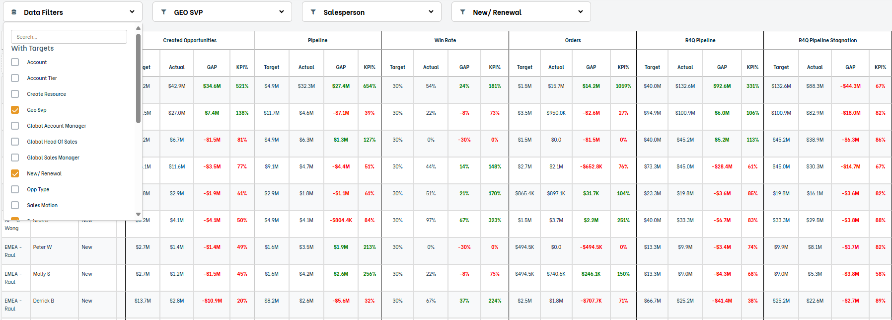 Dashboard table with data filters