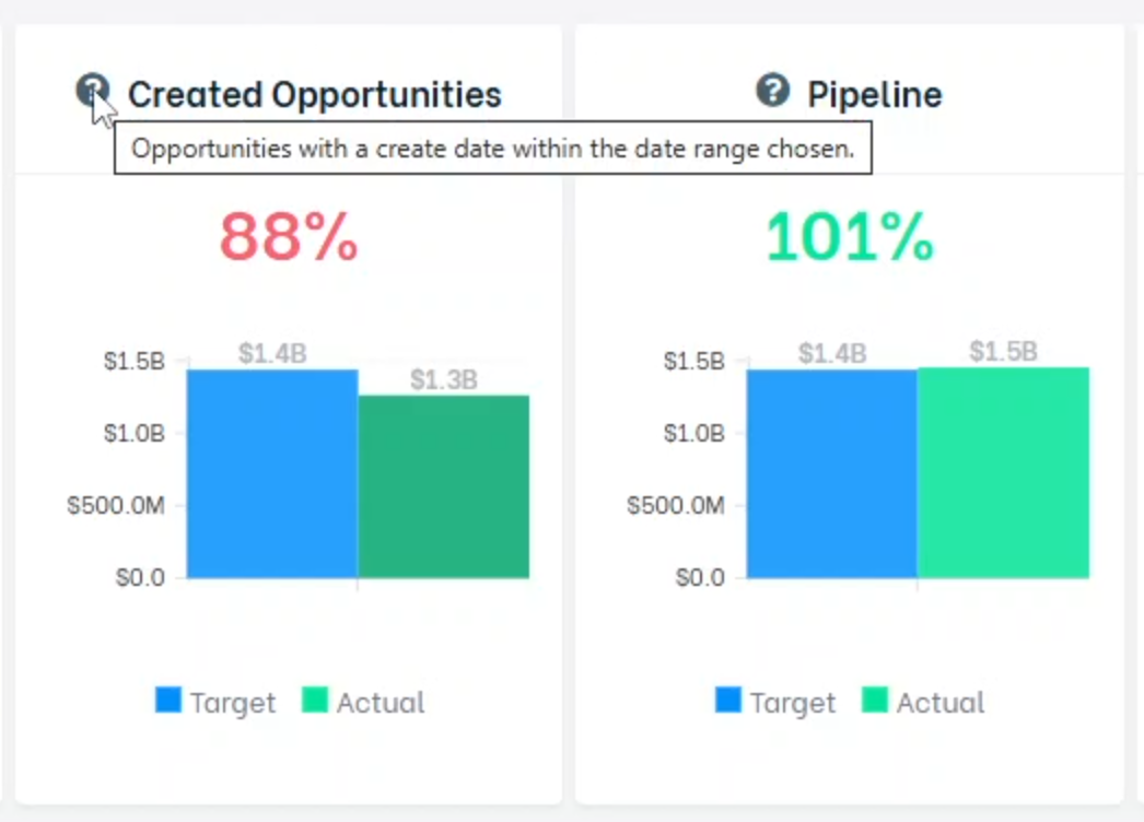 Pipeline health stacked chart